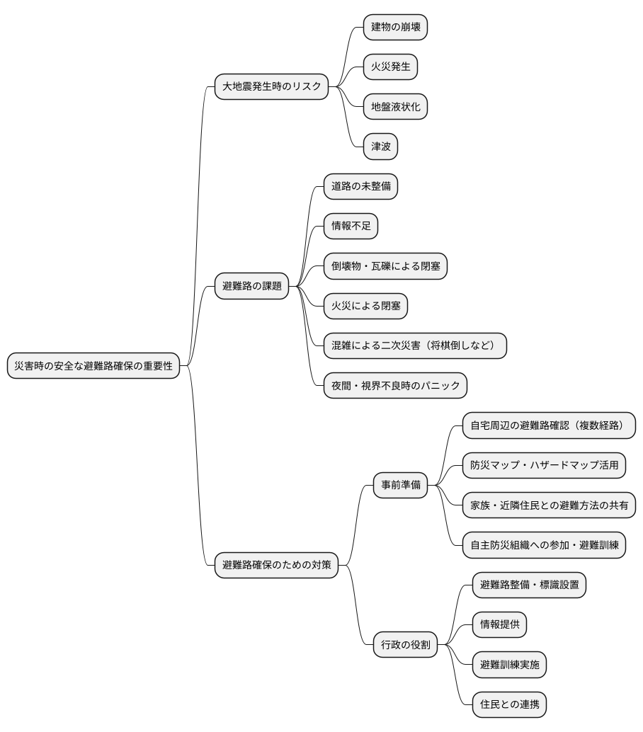 避難道路の重要性
