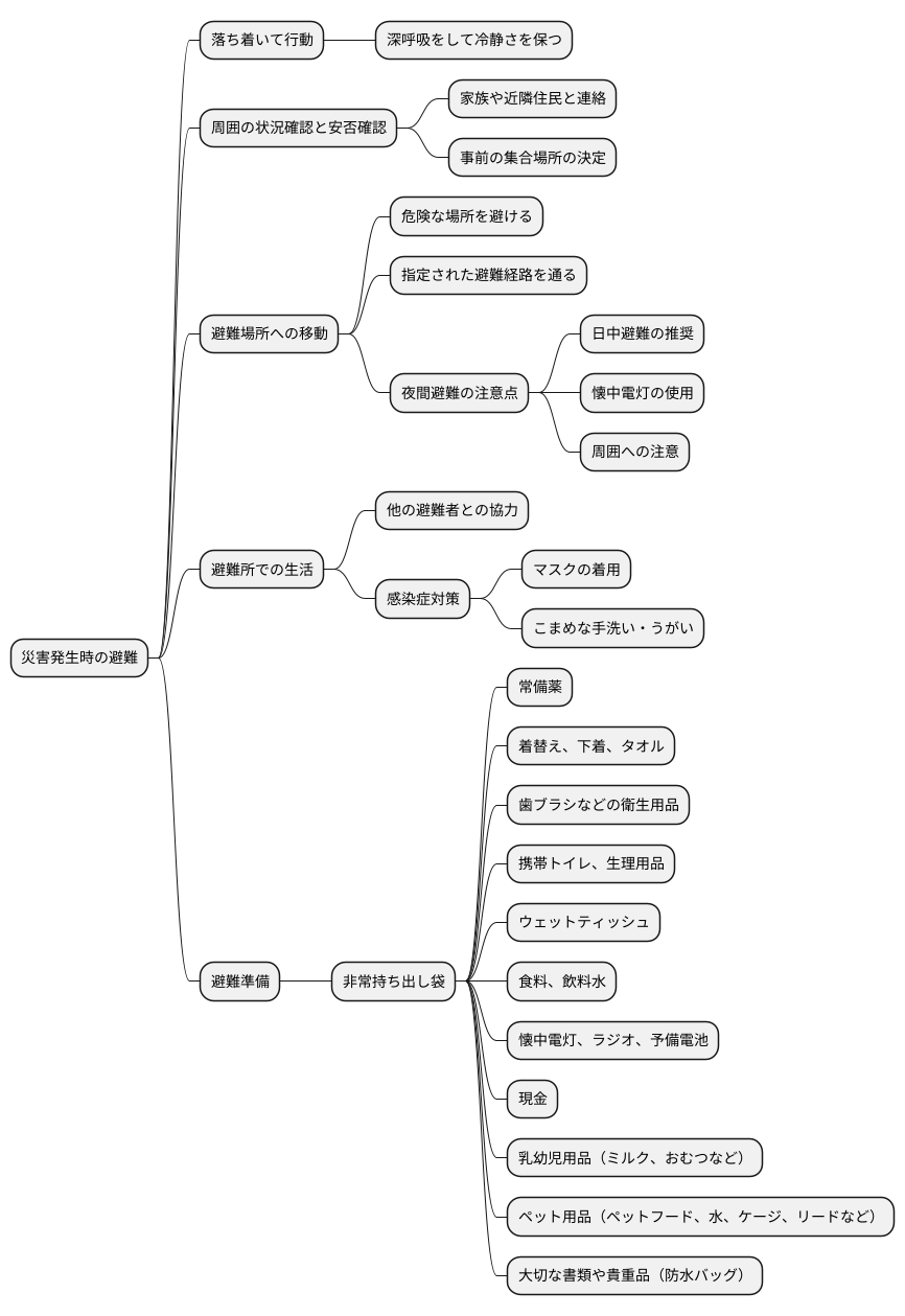 火道閉塞と噴火