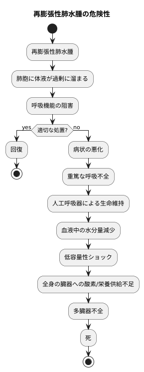 重症化のリスク