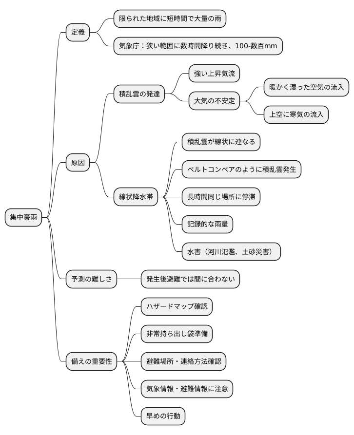 集中豪雨とは