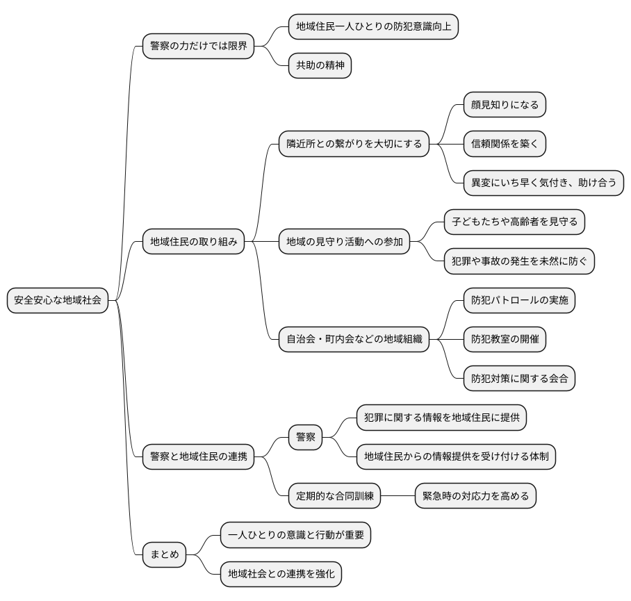 地域社会との連携
