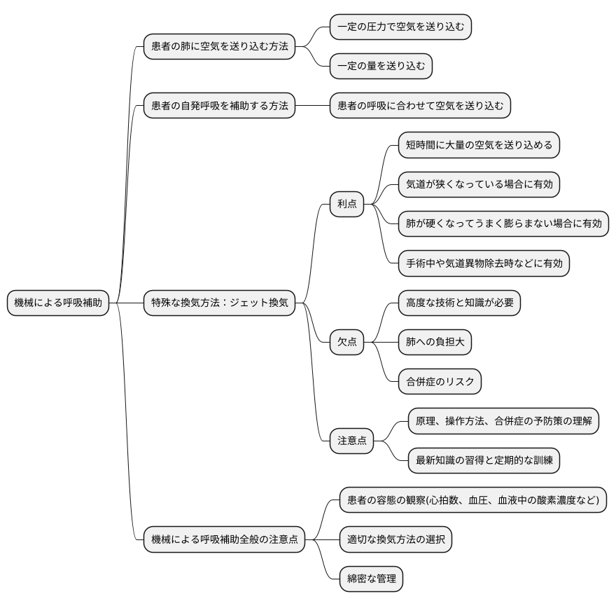 適切な換気方法の選択