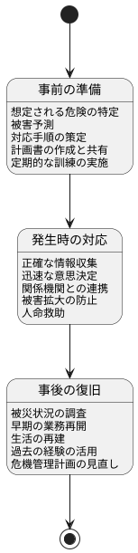危機管理の重要性