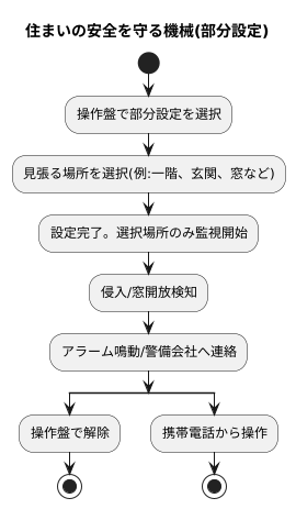 部分セットの使い方