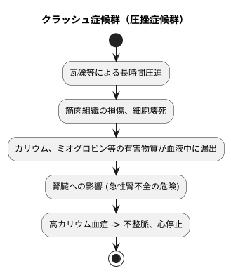 潜行する危険：初期症状の欠如