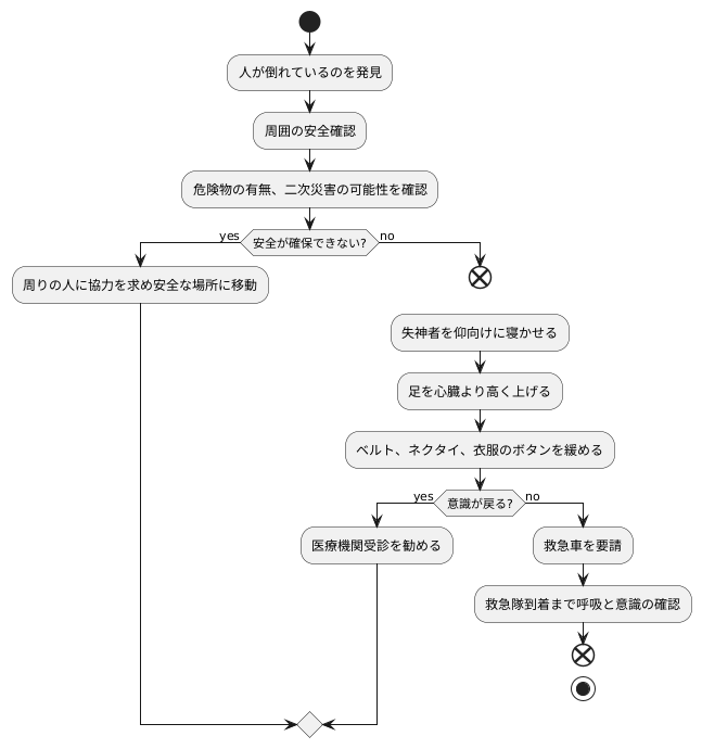 失神時の対処法