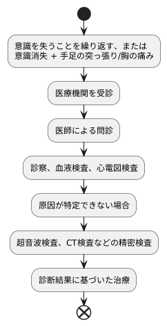 医療機関への相談