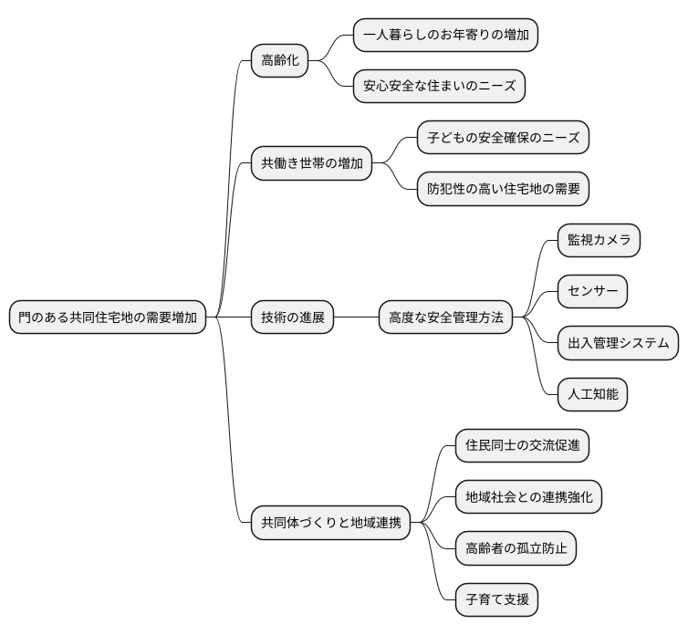 今後の展望