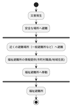 地域住民への周知