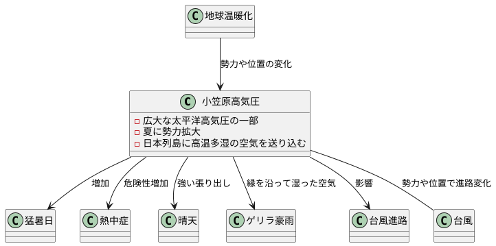 まとめ