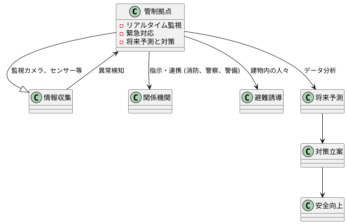 管制拠点の役割