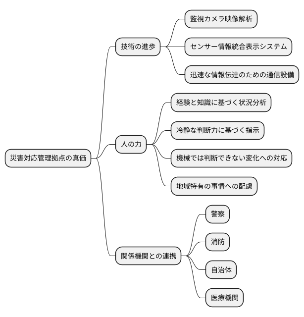 人と技術の連携