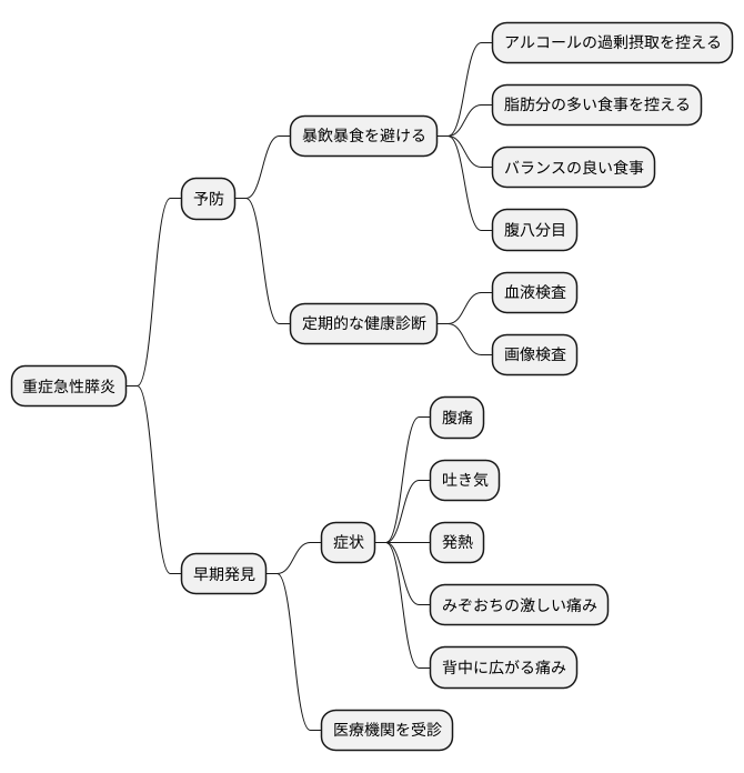 予防と早期発見の重要性