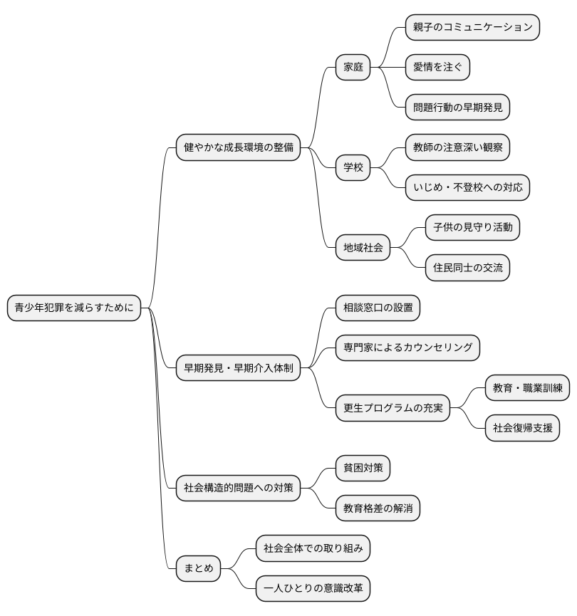 犯罪を減らすために
