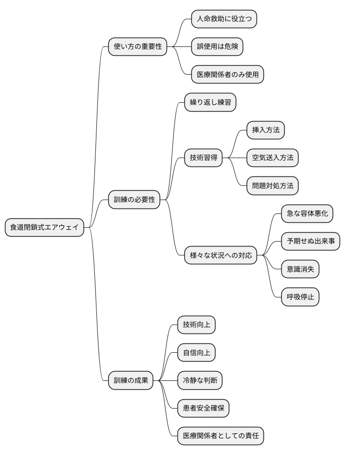 適切な訓練の重要性
