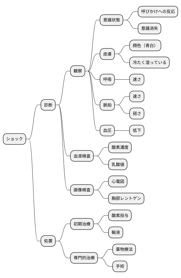 ショックの診断