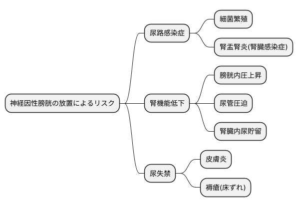 合併症への注意