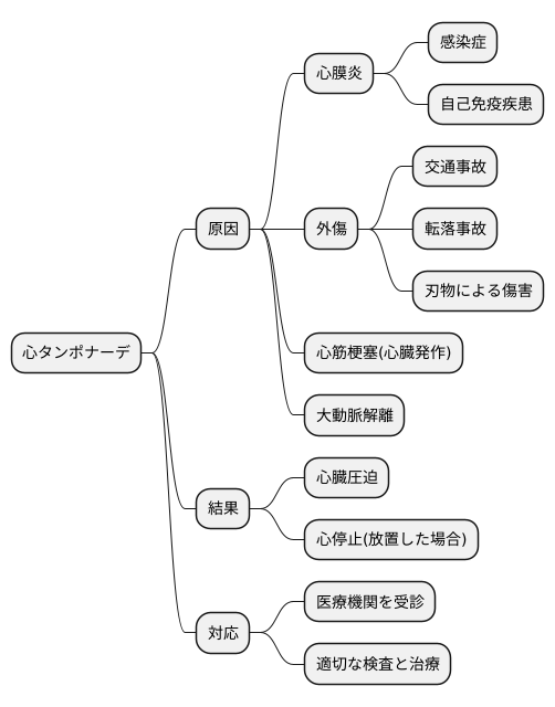 様々な原因と緊急事態