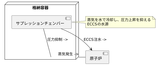 安全性向上への貢献