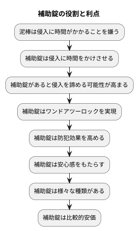 補助錠の重要性