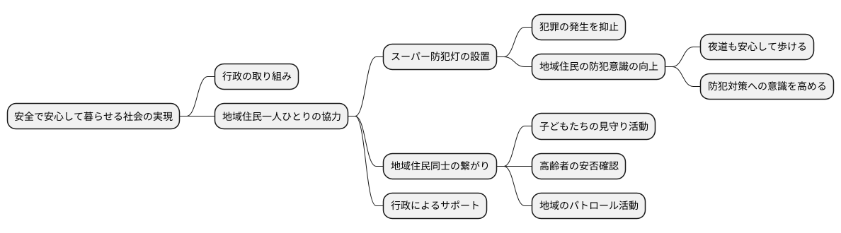 安全安心な社会