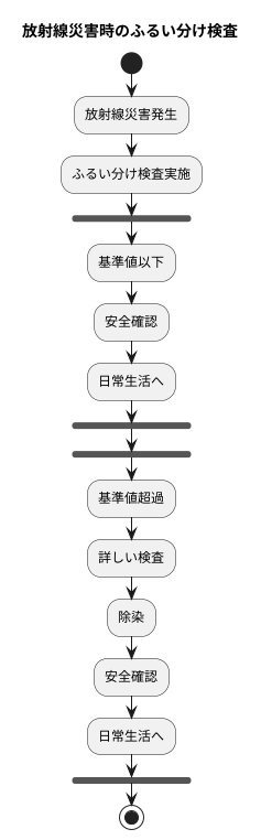 スクリーニングとは