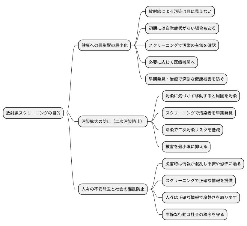 スクリーニングの目的