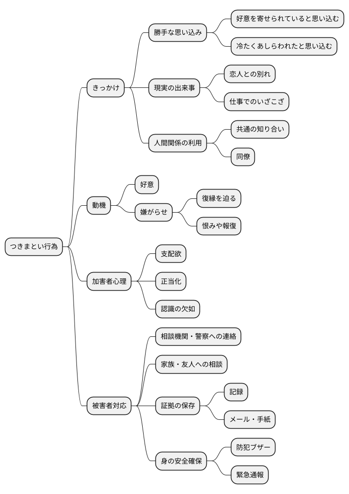 ストーカーのきっかけ