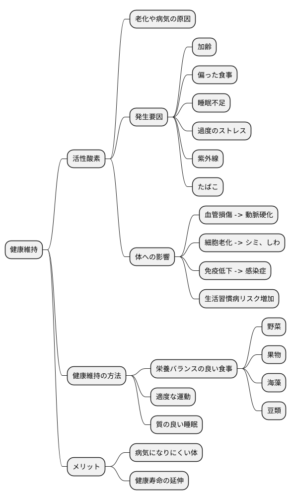 健康維持のための重要性