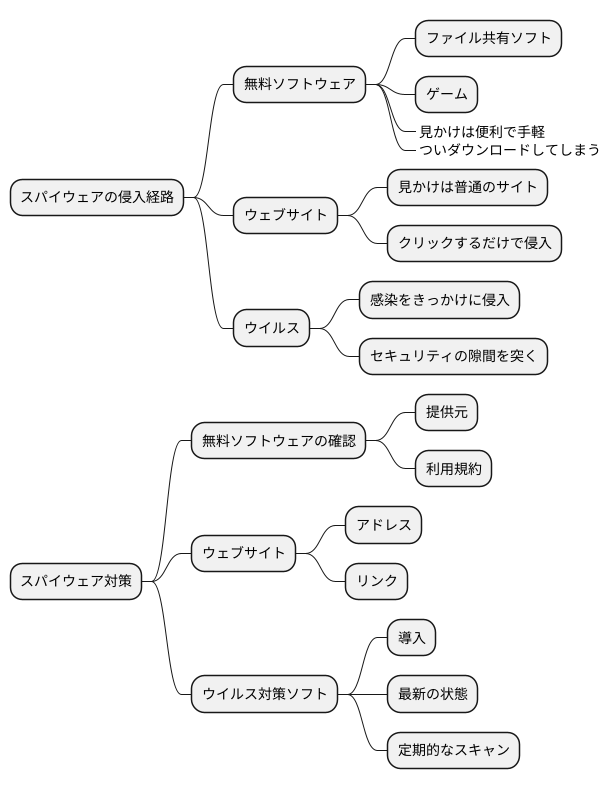 様々な経路で侵入