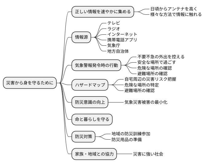 情報収集の重要性