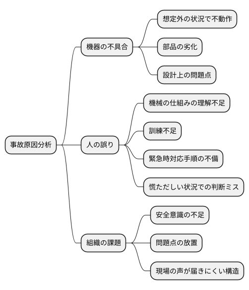 事故原因の究明