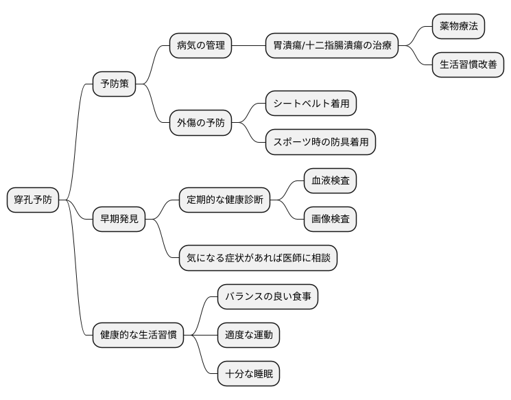 穿孔の予防と対策