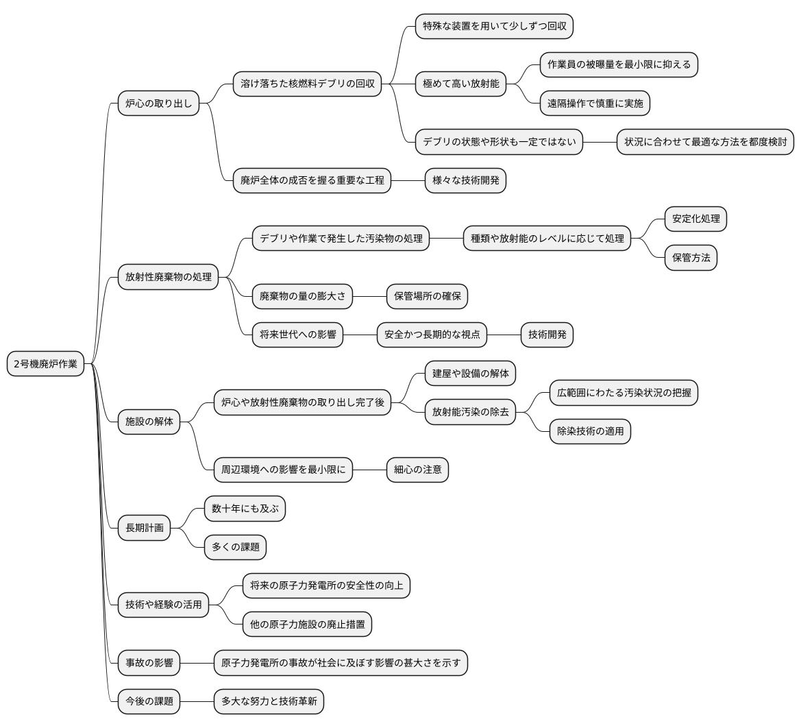 事故後の廃炉作業