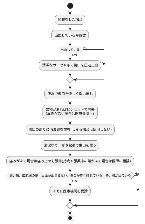 適切な応急処置