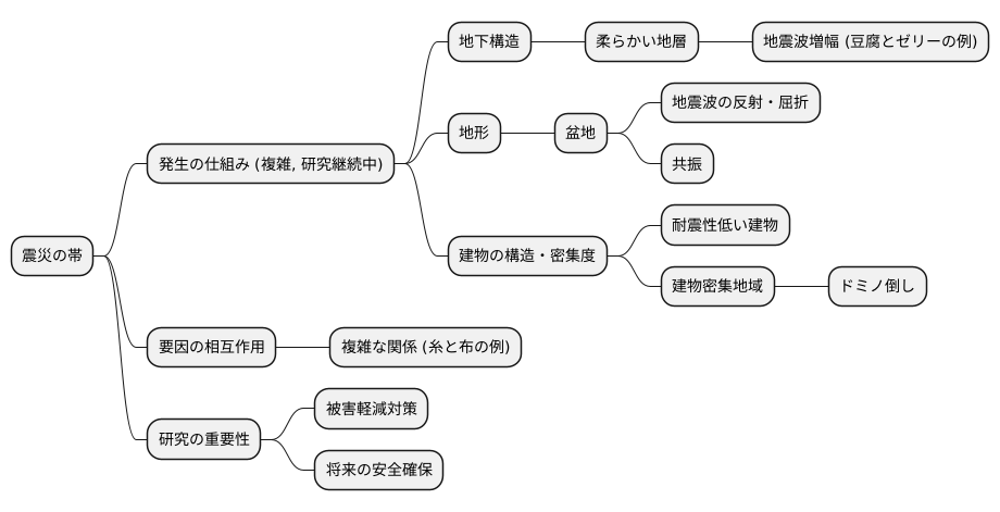 発生の仕組み