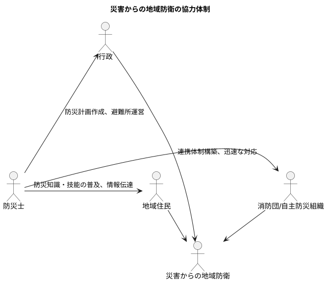 地域を守るための連携