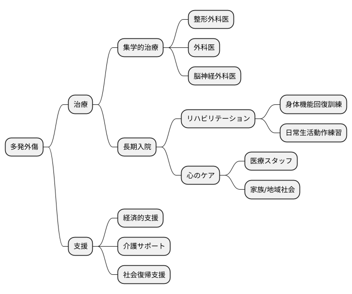 専門的な治療の必要性