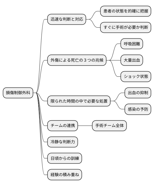 迅速な判断と対応