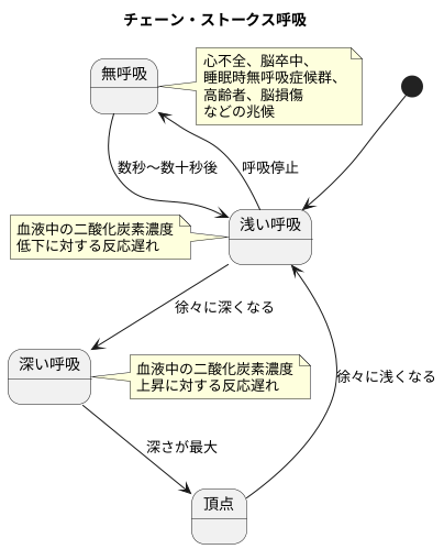 奇妙な呼吸の正体