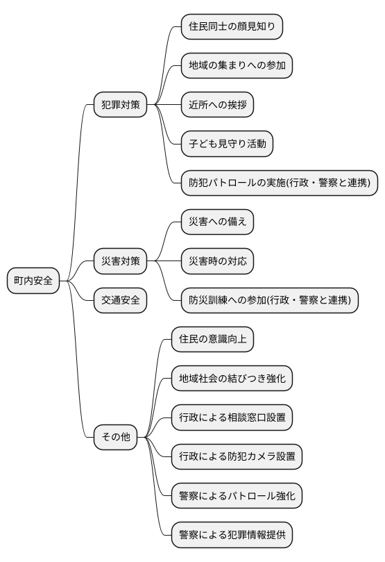タウンセキュリティとは