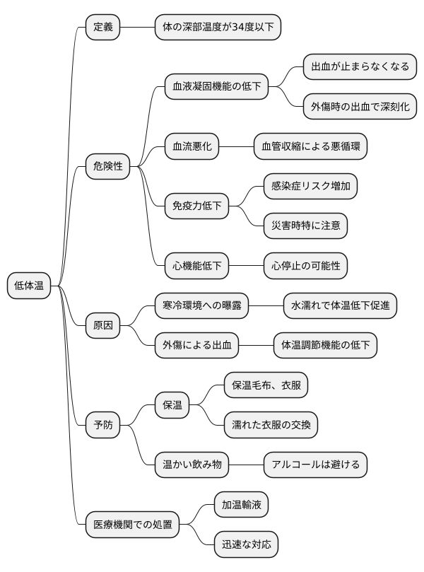 低体温の危険性