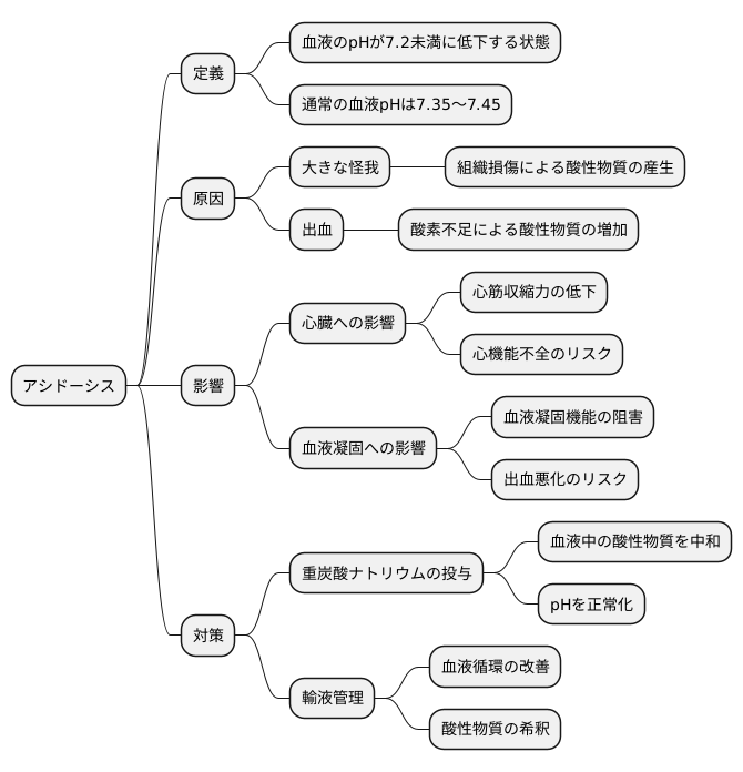 アシドーシスの影響