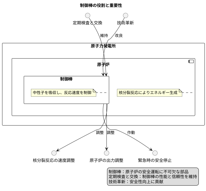 制御棒の重要性