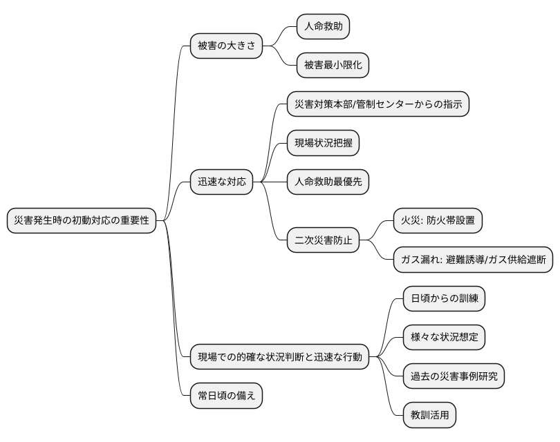 迅速な対応の重要性