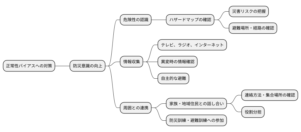 バイアスへの対処法