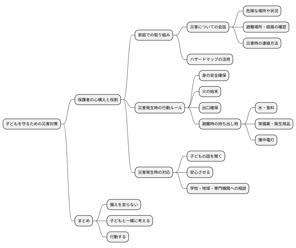保護者の役割と心構え