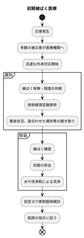 初期被ばく医療