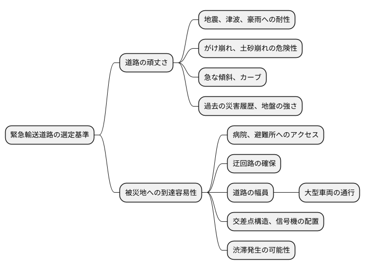 緊急輸送道路の選定基準