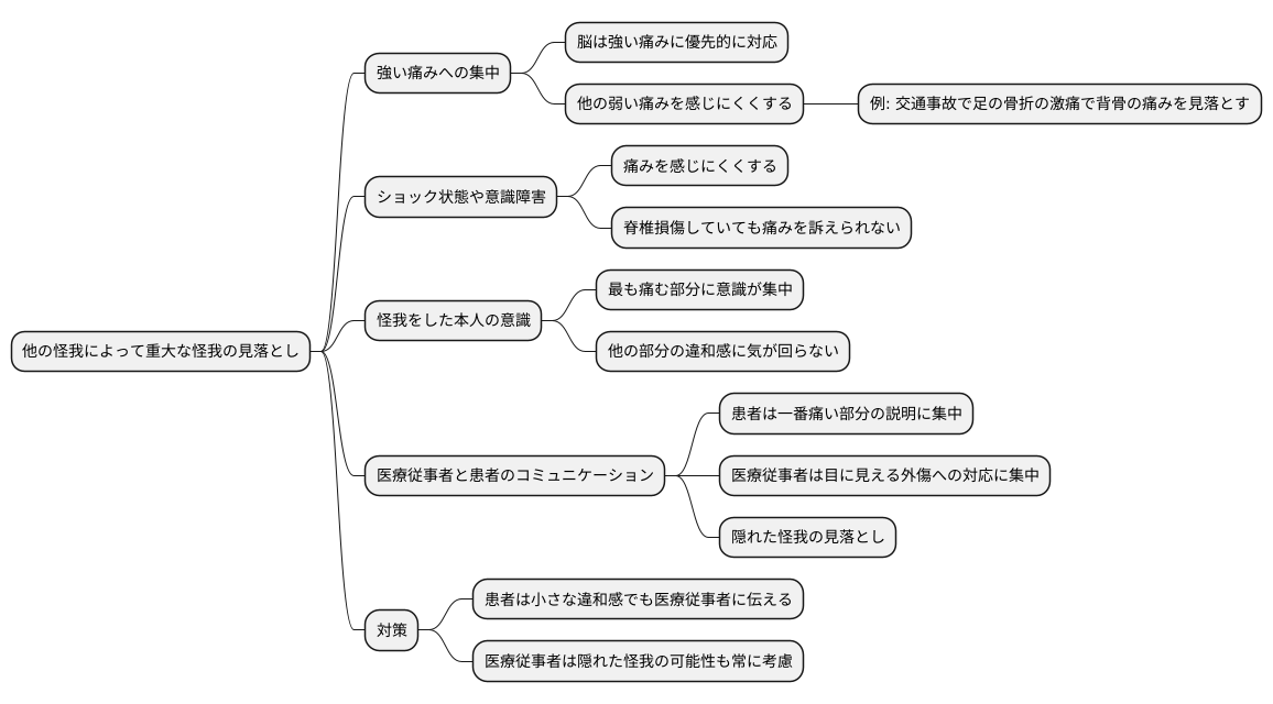 なぜ見落としが起きるのか